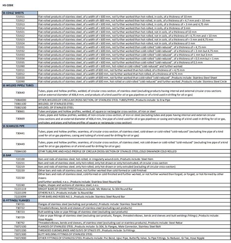 hs code for sheet metal parts|hs code for metal plate.